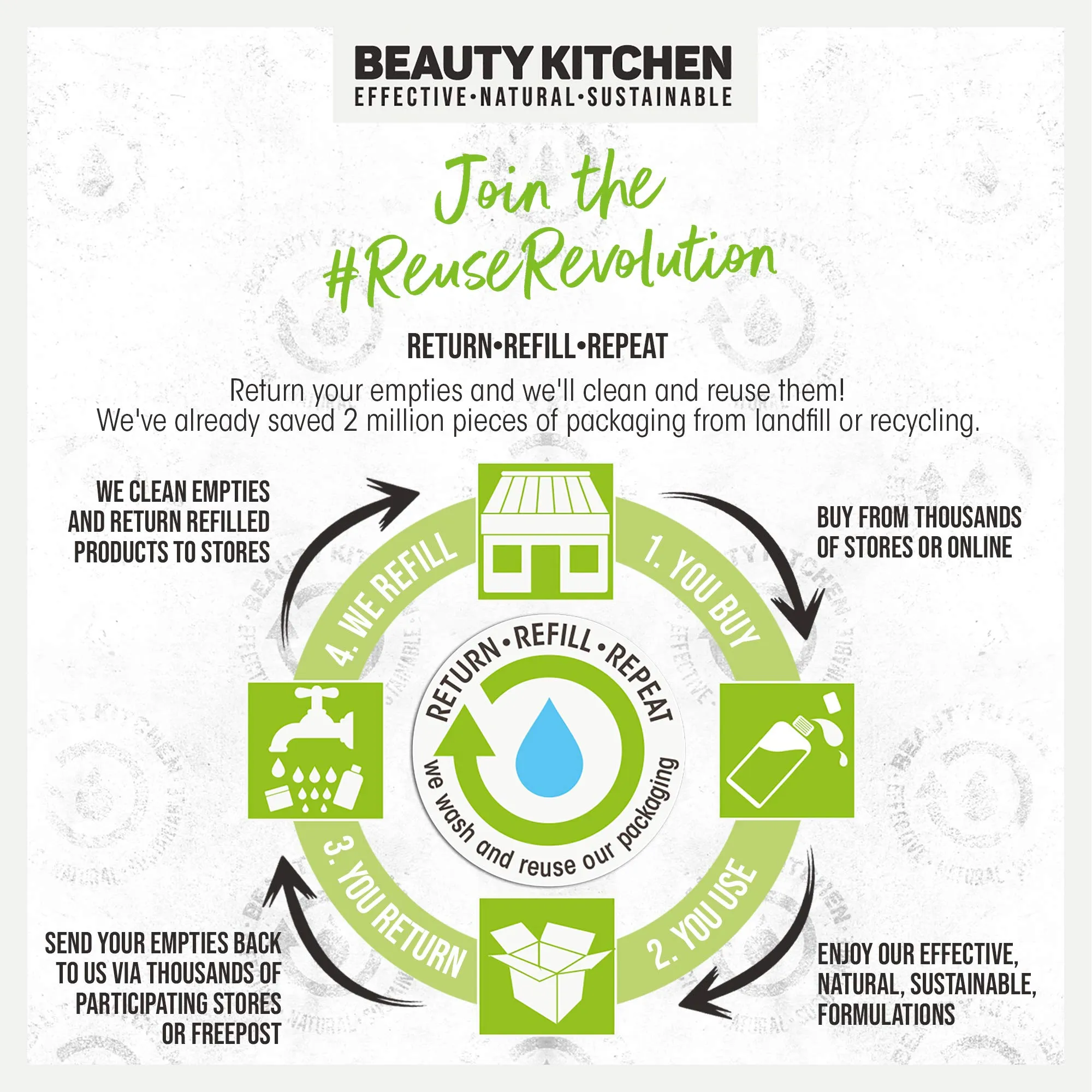 Beauty Kitchen Seahorse Plankton  Beauty Boost BB Cream - 30ml Refillable Eco-friendly Bottle - Vegan Natural Cream