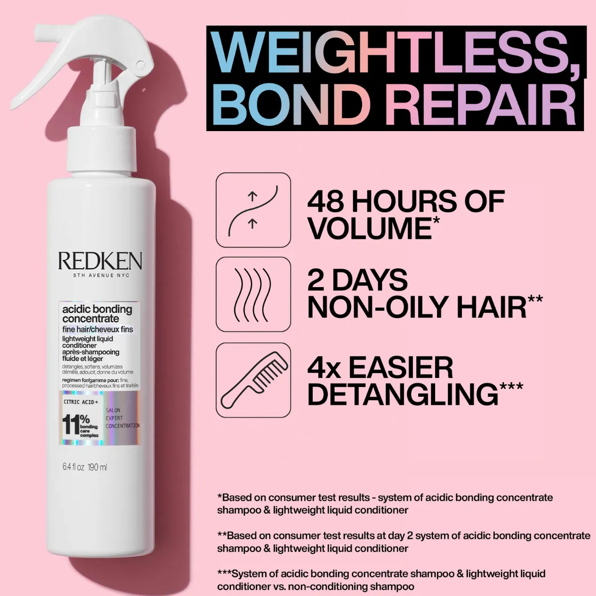 Redken Acidic Bonding Concentrate Lightweight Conditioner